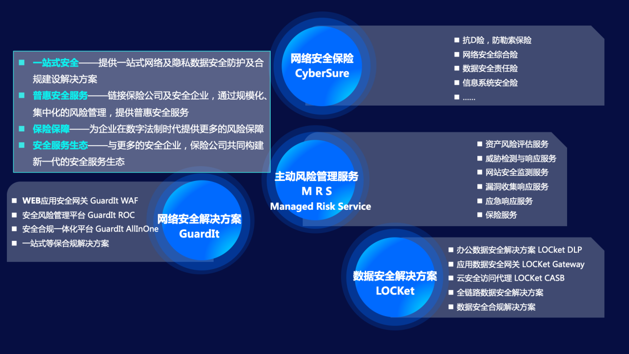 眾安科技成立眾至網絡安全聯合共創實驗室，探索網絡安全新業態