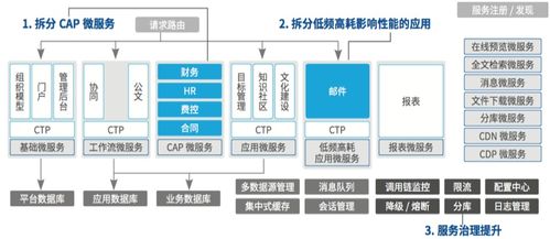 致遠互聯技術中臺能力 夯實企業數字化建設的地基